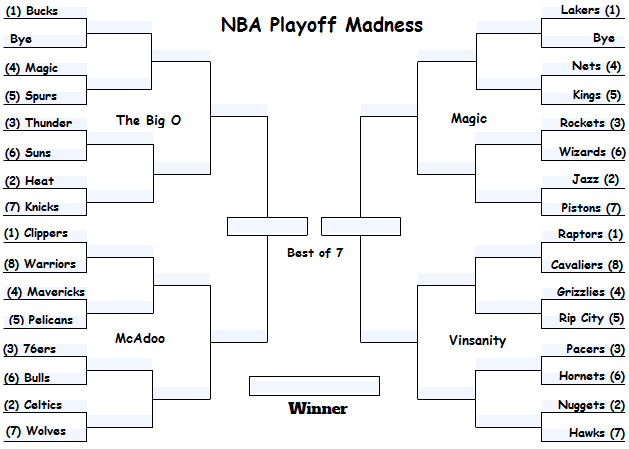 Nba Summer March Madness